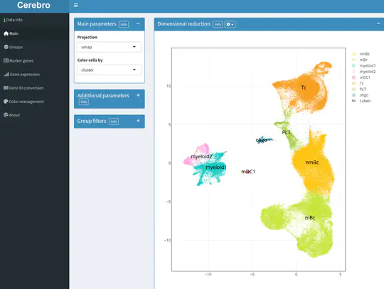 Single-cell atlas of primary CNS lymphoma.